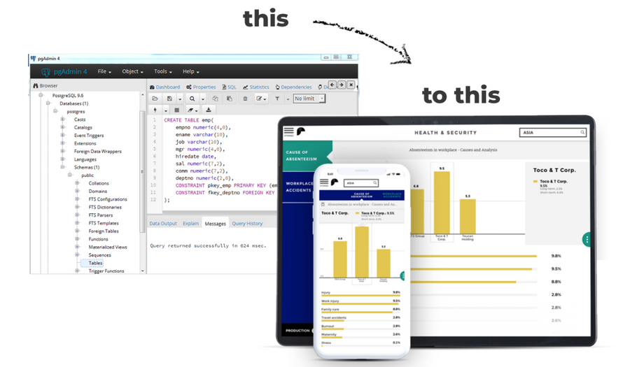 best-tools-for-postgresql-reporting-in-2023